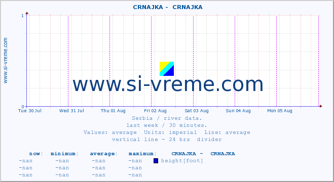  ::  CRNAJKA -  CRNAJKA :: height |  |  :: last week / 30 minutes.