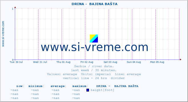  ::  DRINA -  BAJINA BAŠTA :: height |  |  :: last week / 30 minutes.