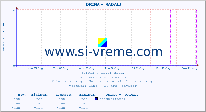  ::  DRINA -  RADALJ :: height |  |  :: last week / 30 minutes.