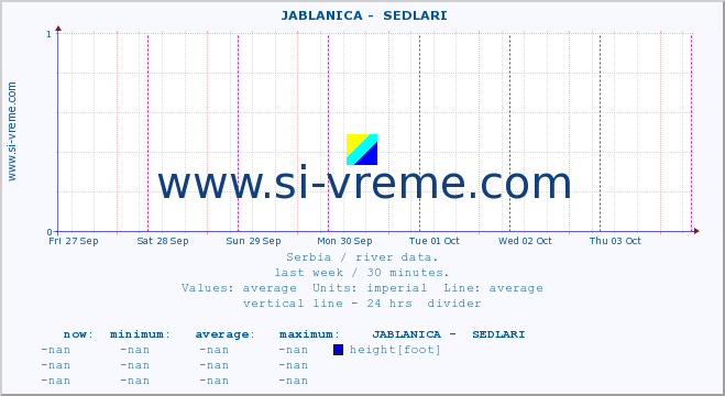  ::  JABLANICA -  SEDLARI :: height |  |  :: last week / 30 minutes.