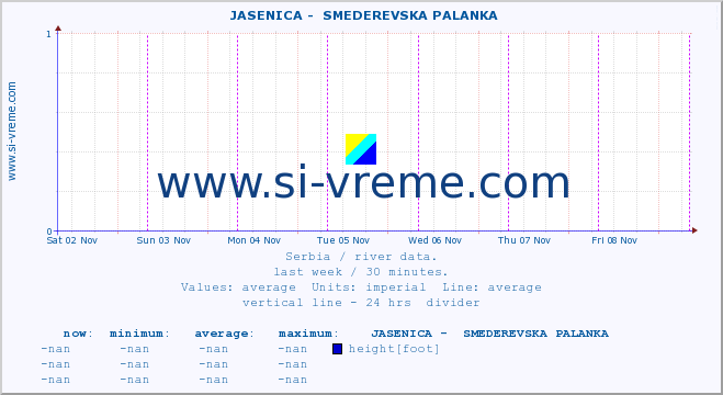  ::  JASENICA -  SMEDEREVSKA PALANKA :: height |  |  :: last week / 30 minutes.