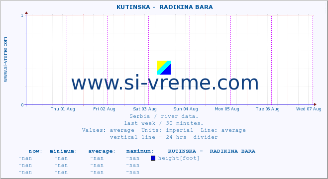  ::  KUTINSKA -  RADIKINA BARA :: height |  |  :: last week / 30 minutes.