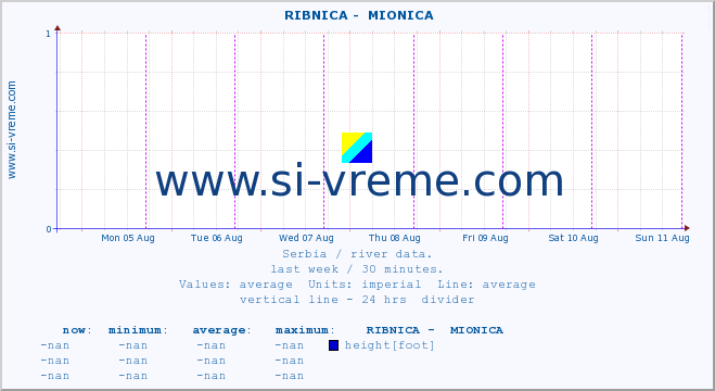  ::  RIBNICA -  MIONICA :: height |  |  :: last week / 30 minutes.