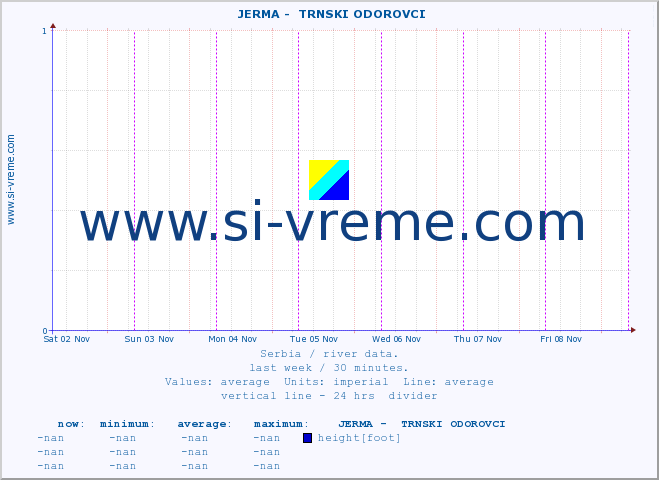  ::  JERMA -  TRNSKI ODOROVCI :: height |  |  :: last week / 30 minutes.