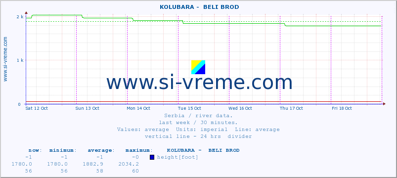  ::  KOLUBARA -  BELI BROD :: height |  |  :: last week / 30 minutes.