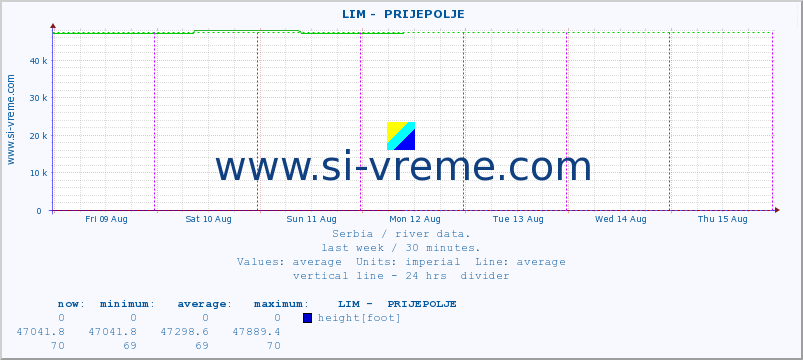  ::  LIM -  PRIJEPOLJE :: height |  |  :: last week / 30 minutes.