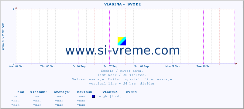  ::  VLASINA -  SVOĐE :: height |  |  :: last week / 30 minutes.