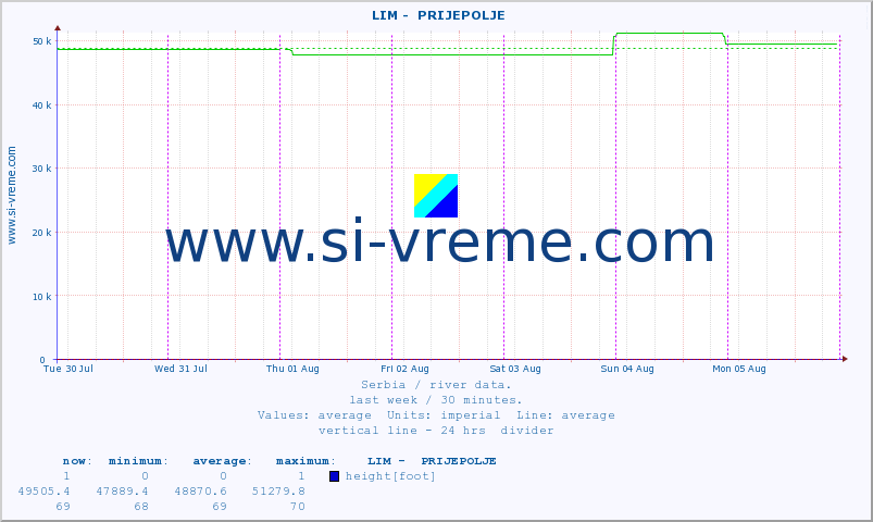  ::  LIM -  PRIJEPOLJE :: height |  |  :: last week / 30 minutes.