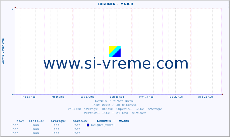  ::  LUGOMIR -  MAJUR :: height |  |  :: last week / 30 minutes.