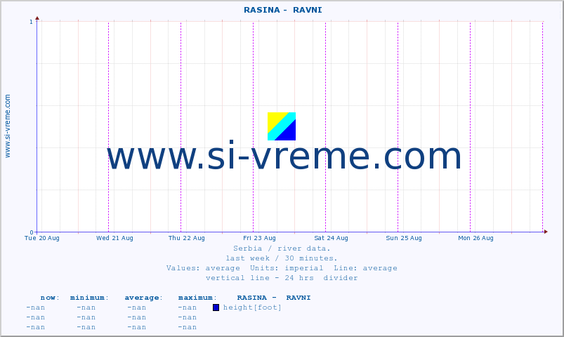  ::  RASINA -  RAVNI :: height |  |  :: last week / 30 minutes.