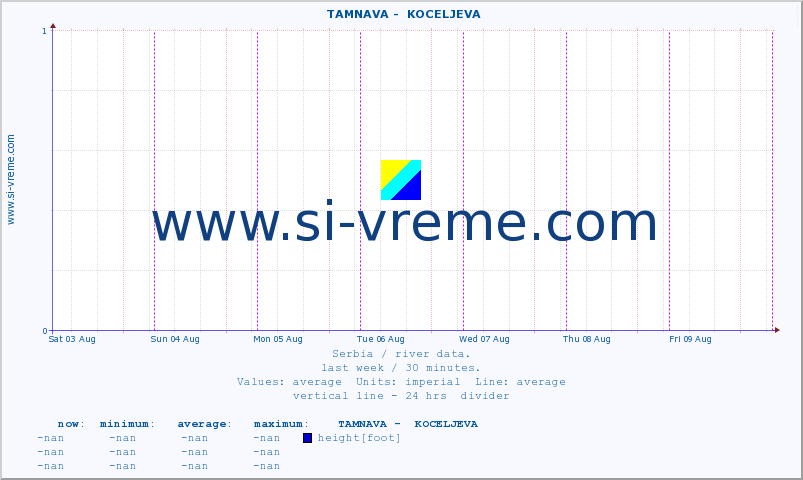  ::  TAMNAVA -  KOCELJEVA :: height |  |  :: last week / 30 minutes.