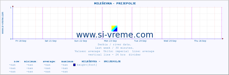  ::  MILEŠEVKA -  PRIJEPOLJE :: height |  |  :: last week / 30 minutes.