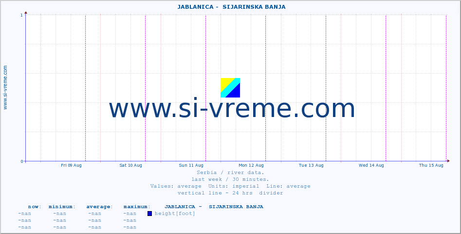  ::  JABLANICA -  SIJARINSKA BANJA :: height |  |  :: last week / 30 minutes.