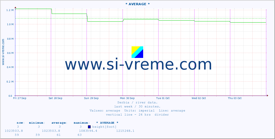  ::  JADAR -  ZAVLAKA :: height |  |  :: last week / 30 minutes.