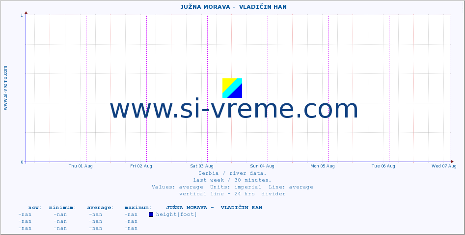  ::  JUŽNA MORAVA -  VLADIČIN HAN :: height |  |  :: last week / 30 minutes.