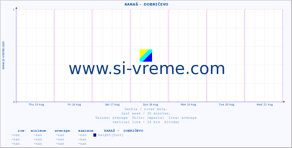  ::  KARAŠ -  DOBRIČEVO :: height |  |  :: last week / 30 minutes.