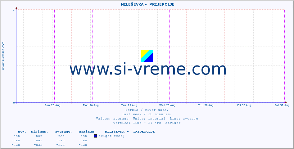  ::  MILEŠEVKA -  PRIJEPOLJE :: height |  |  :: last week / 30 minutes.