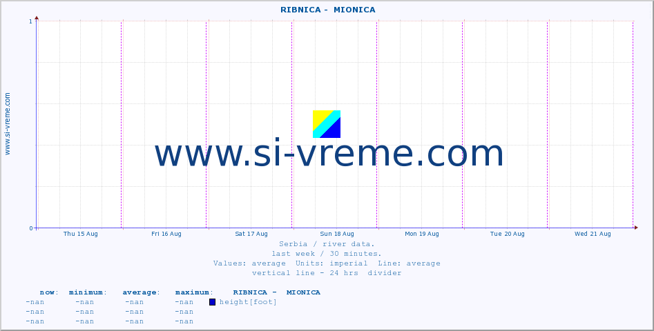  ::  RIBNICA -  MIONICA :: height |  |  :: last week / 30 minutes.