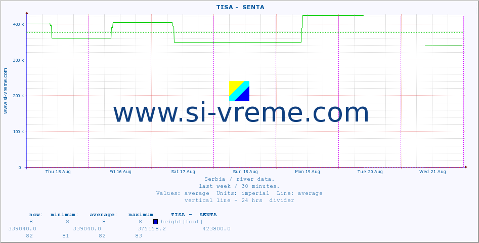  ::  TISA -  SENTA :: height |  |  :: last week / 30 minutes.