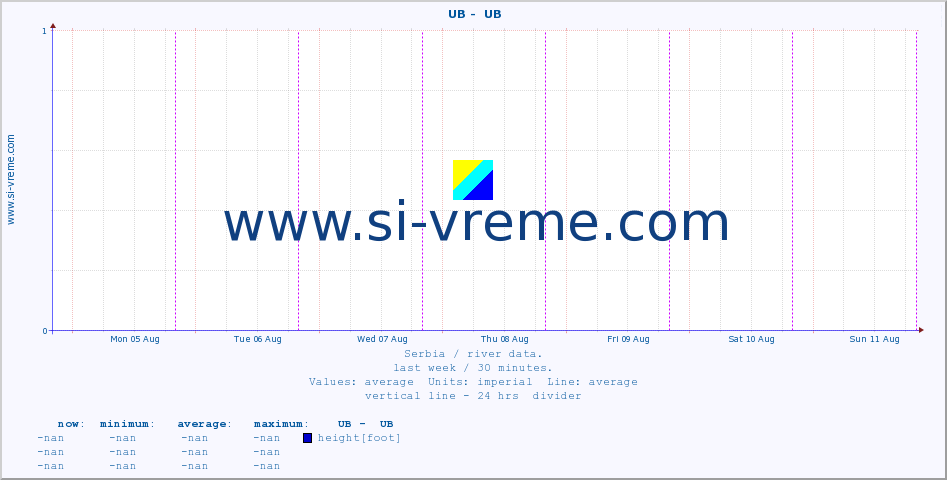  ::  UB -  UB :: height |  |  :: last week / 30 minutes.