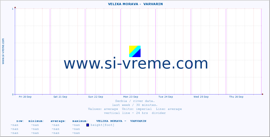  ::  VELIKA MORAVA -  VARVARIN :: height |  |  :: last week / 30 minutes.