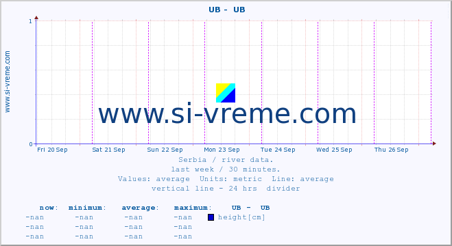  ::  UB -  UB :: height |  |  :: last week / 30 minutes.