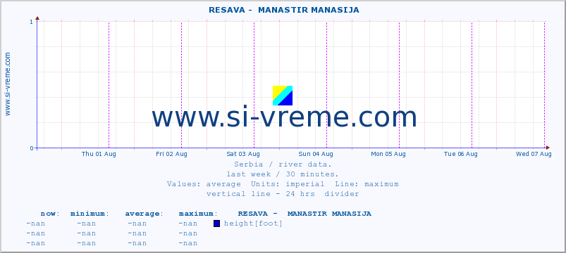  ::  RESAVA -  MANASTIR MANASIJA :: height |  |  :: last week / 30 minutes.