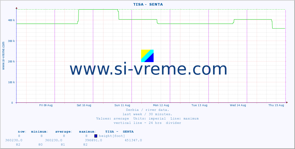  ::  TISA -  SENTA :: height |  |  :: last week / 30 minutes.