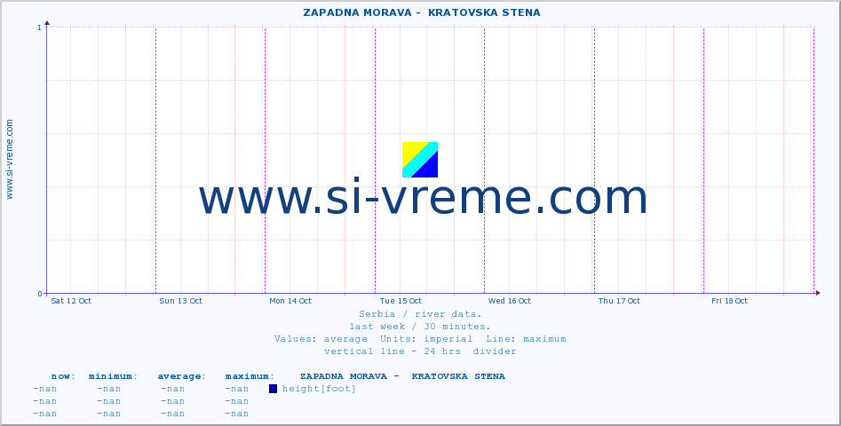  ::  ZAPADNA MORAVA -  KRATOVSKA STENA :: height |  |  :: last week / 30 minutes.