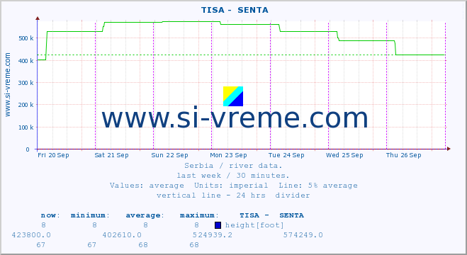  ::  TISA -  SENTA :: height |  |  :: last week / 30 minutes.