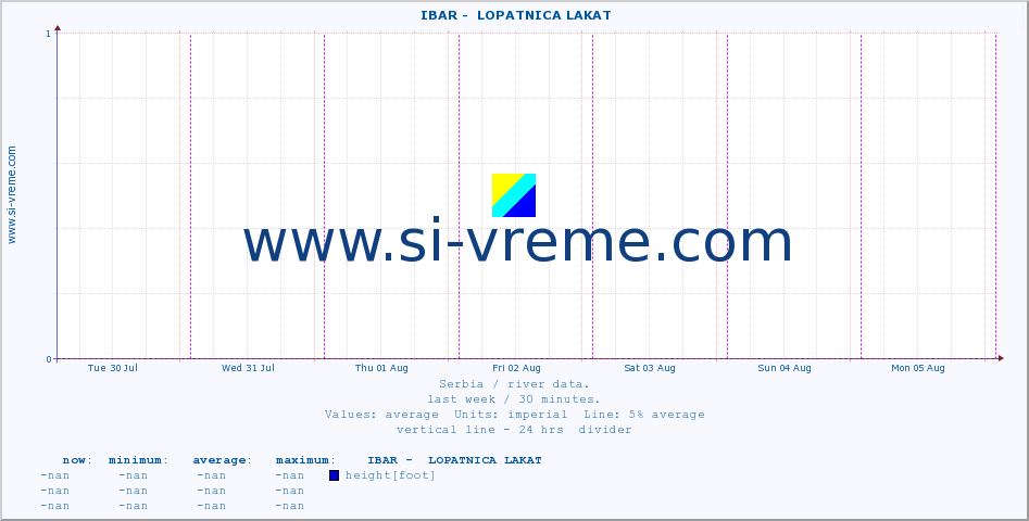  ::  IBAR -  LOPATNICA LAKAT :: height |  |  :: last week / 30 minutes.