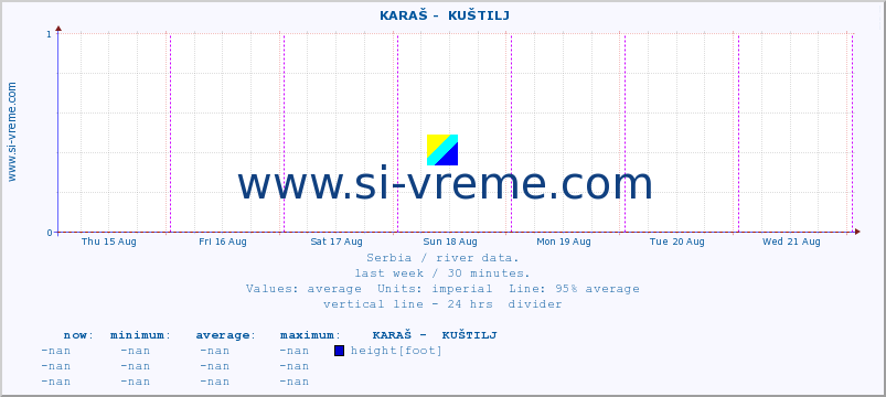  ::  KARAŠ -  KUŠTILJ :: height |  |  :: last week / 30 minutes.