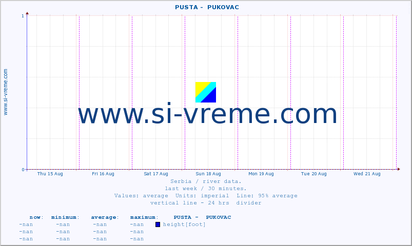  ::  PUSTA -  PUKOVAC :: height |  |  :: last week / 30 minutes.
