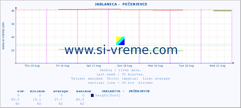  ::  JABLANICA -  PEČENJEVCE :: height |  |  :: last week / 30 minutes.