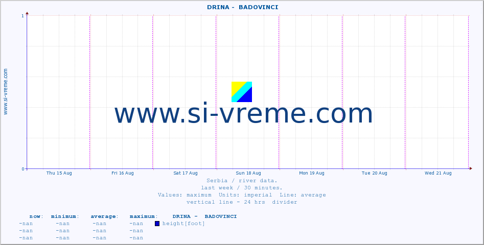  ::  DRINA -  BADOVINCI :: height |  |  :: last week / 30 minutes.