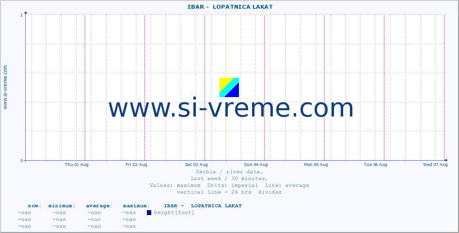  ::  IBAR -  LOPATNICA LAKAT :: height |  |  :: last week / 30 minutes.