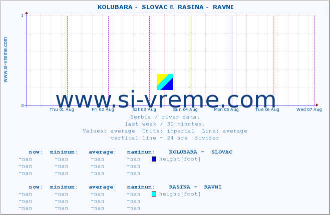  ::  KOLUBARA -  SLOVAC &  RASINA -  RAVNI :: height |  |  :: last week / 30 minutes.