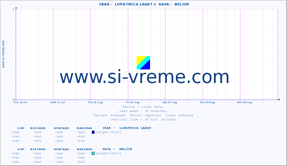  ::  IBAR -  LOPATNICA LAKAT &  SAVA -  BELJIN :: height |  |  :: last week / 30 minutes.