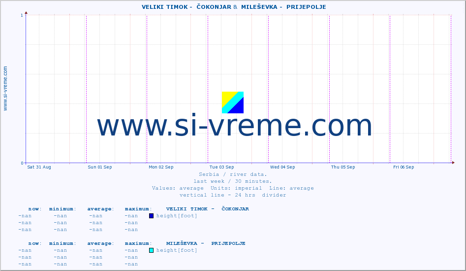  ::  VELIKI TIMOK -  ČOKONJAR &  MILEŠEVKA -  PRIJEPOLJE :: height |  |  :: last week / 30 minutes.