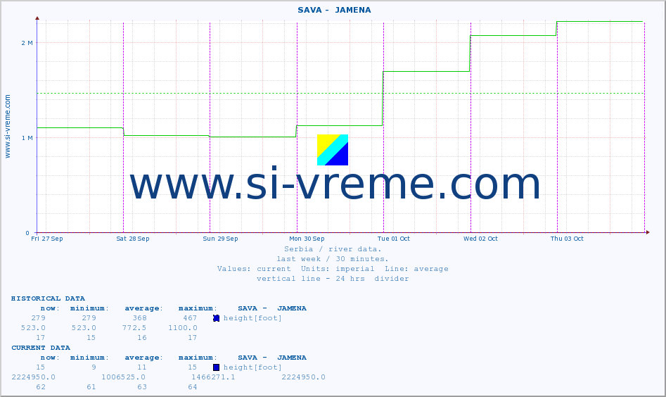  ::  SAVA -  JAMENA :: height |  |  :: last week / 30 minutes.