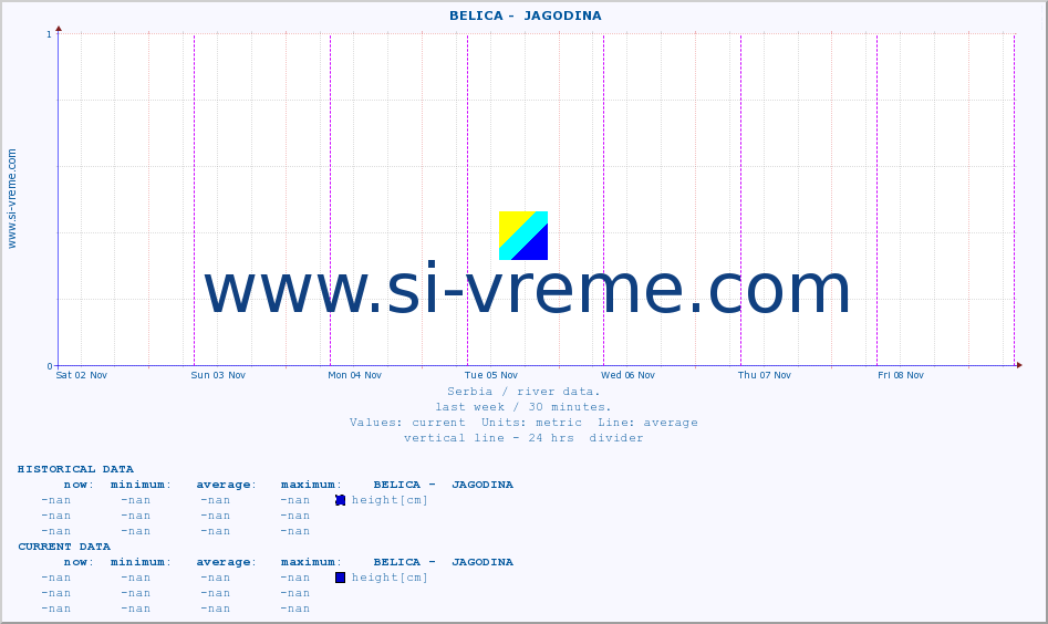  ::  BELICA -  JAGODINA :: height |  |  :: last week / 30 minutes.