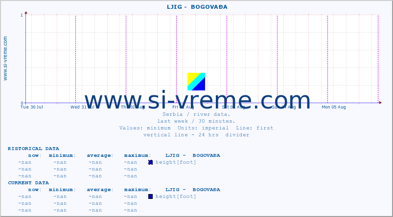  ::  LJIG -  BOGOVAĐA :: height |  |  :: last week / 30 minutes.