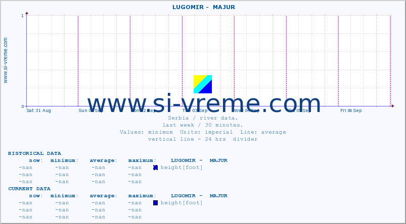  ::  LUGOMIR -  MAJUR :: height |  |  :: last week / 30 minutes.