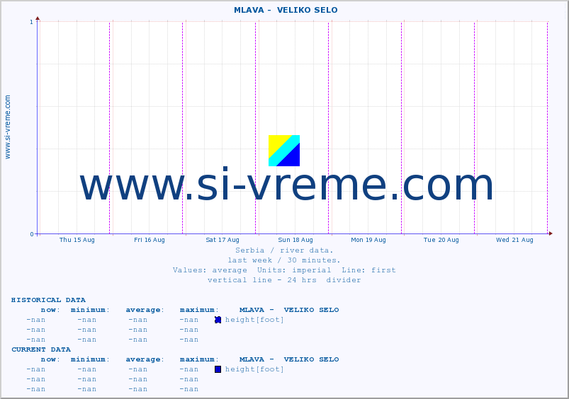  ::  MLAVA -  VELIKO SELO :: height |  |  :: last week / 30 minutes.