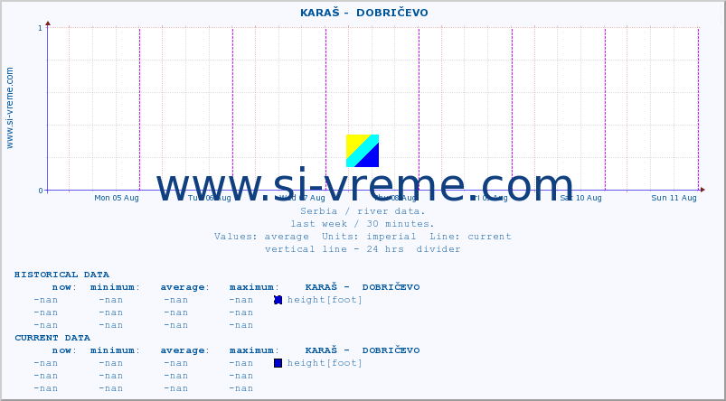  ::  KARAŠ -  DOBRIČEVO :: height |  |  :: last week / 30 minutes.