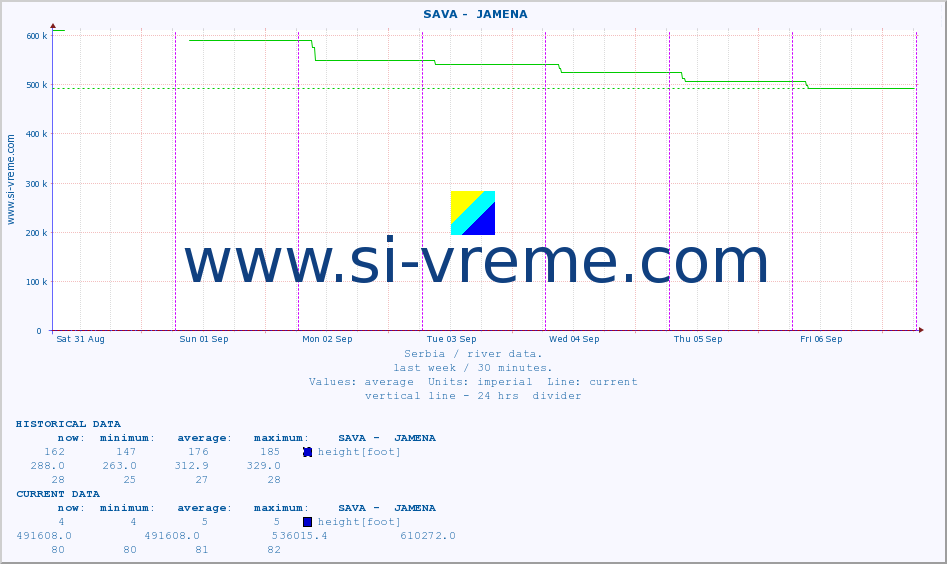  ::  SAVA -  JAMENA :: height |  |  :: last week / 30 minutes.