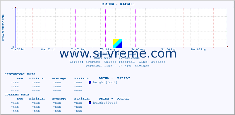  ::  DRINA -  RADALJ :: height |  |  :: last week / 30 minutes.