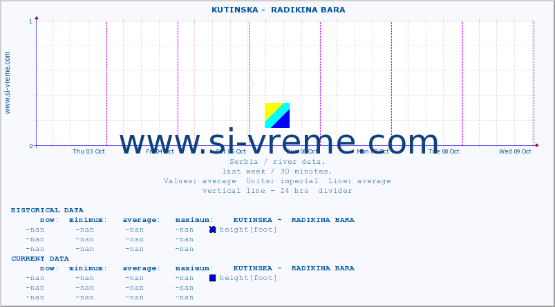  ::  KUTINSKA -  RADIKINA BARA :: height |  |  :: last week / 30 minutes.