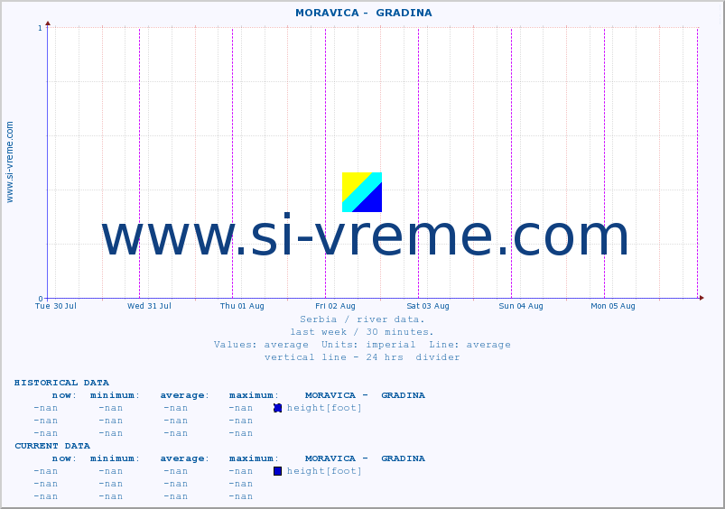  ::  MORAVICA -  GRADINA :: height |  |  :: last week / 30 minutes.