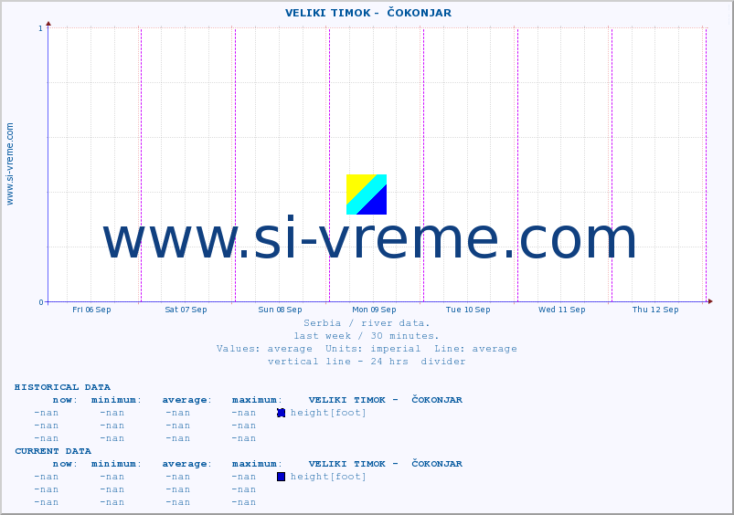  ::  VELIKI TIMOK -  ČOKONJAR :: height |  |  :: last week / 30 minutes.